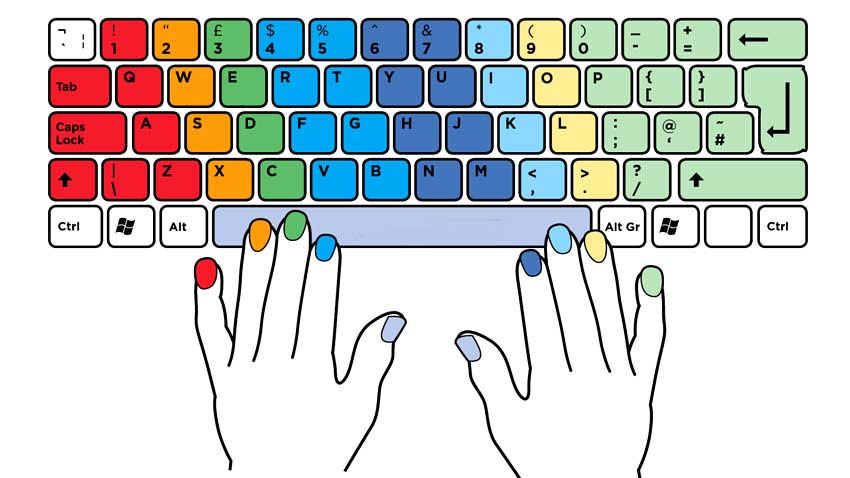 Hindi Typing Finger Position Chart